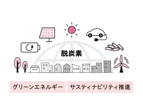 SDGs