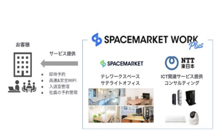 遊休スペースを活用したテレワークスペース