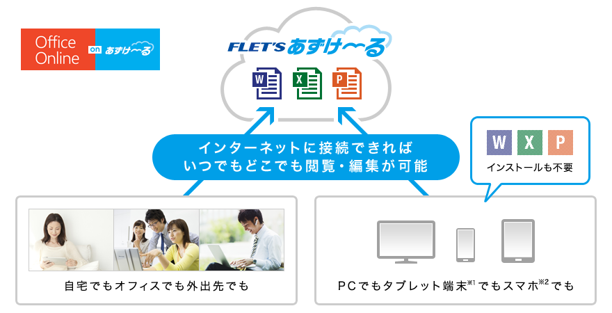 インターネットに接続できればいつでもどこでも閲覧・編集が可能