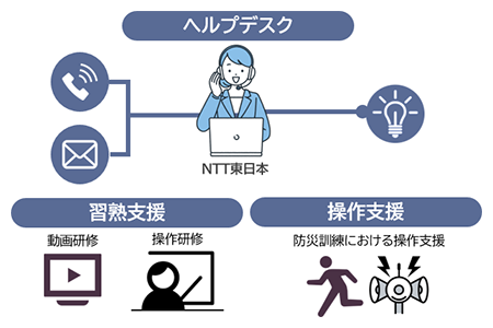 充実したサポートサービス